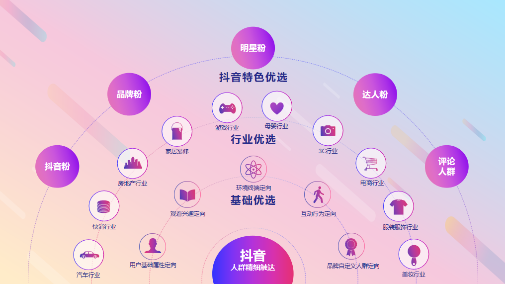 短视频推广[抖音]